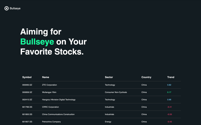 bullseye project screenshot